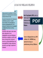 Kasaysayan NG Wikang Filipino