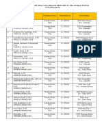 Data CPNS Yang Belum Mengikuti Pelatihan Dasar