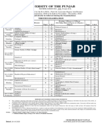 Punjab University B.A./B.Sc. Part-I Exam Date Sheet 2020