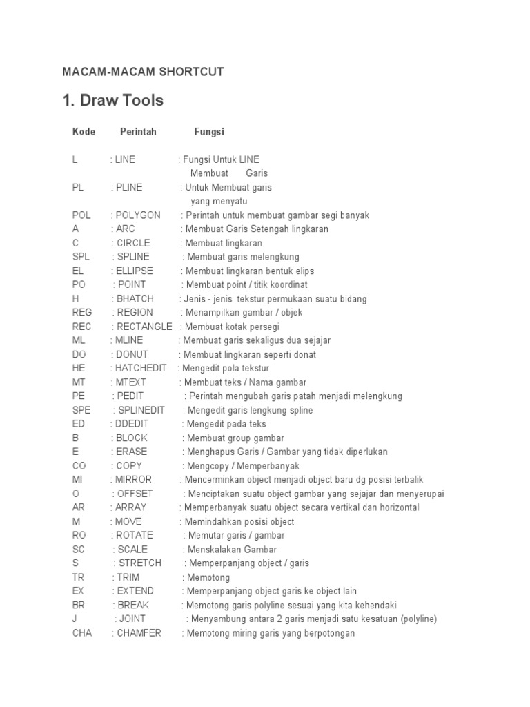 Shortcut Autocad Lengkap dan Fungsinya | PDF