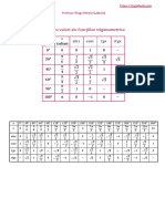 Tabel Cu Valori Ale Functiilor Trigonometrice PDF