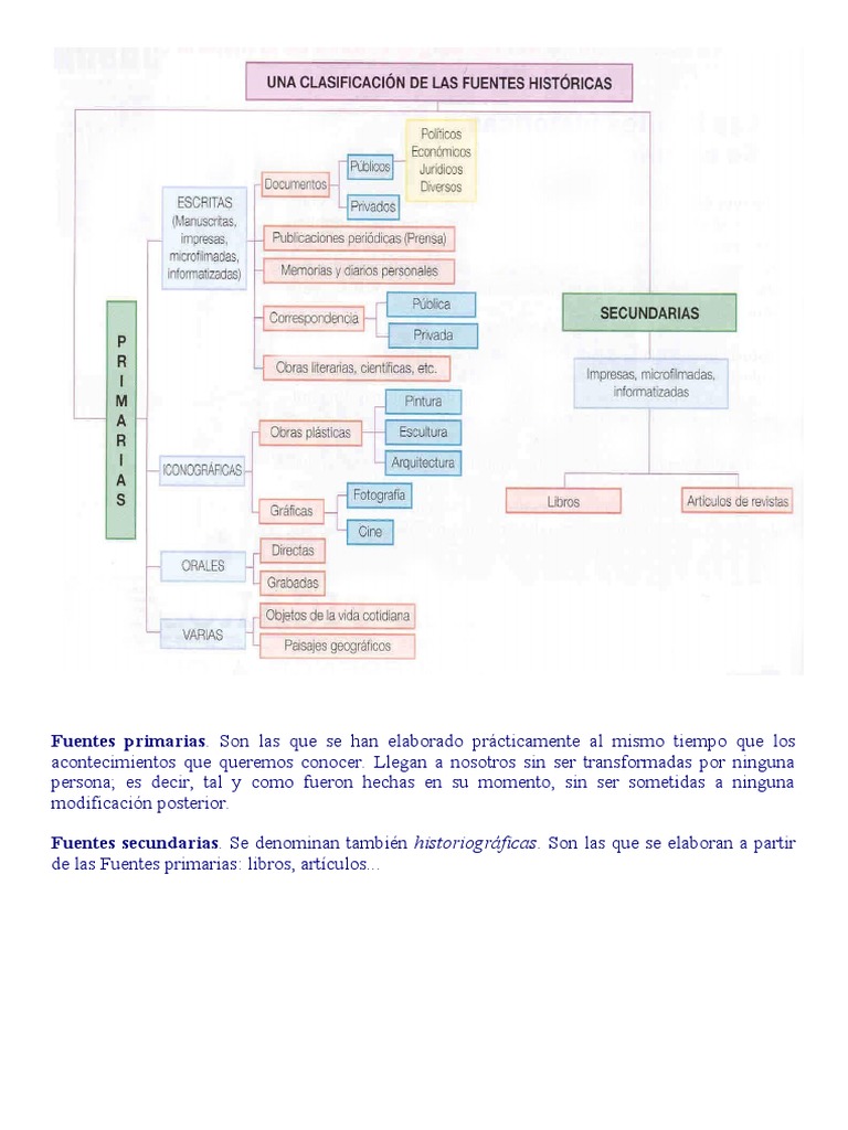 CLASIFICACIÓN DE LAS FUENTES HISTÓRICAS