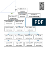 table of org