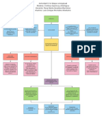 Actividad 3.1 A Mapa Mental Catalisis