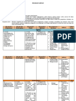 Format PROGRAM TAHUNAN SMP