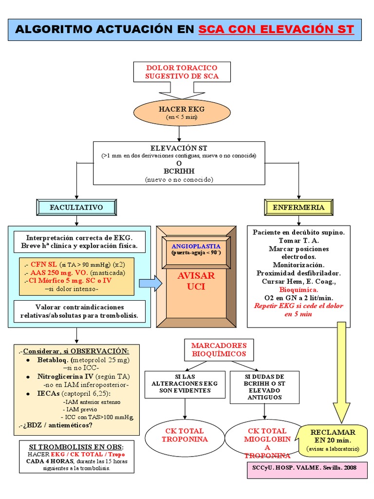 Algoritmo SCA con Elevación ST | PDF | Especialidades Medicas | Salud y ...