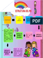 Estructura Del Pei Leydi Huanca