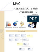 ASP.NET MVC Öğreniyorum – 10 (Database Model)