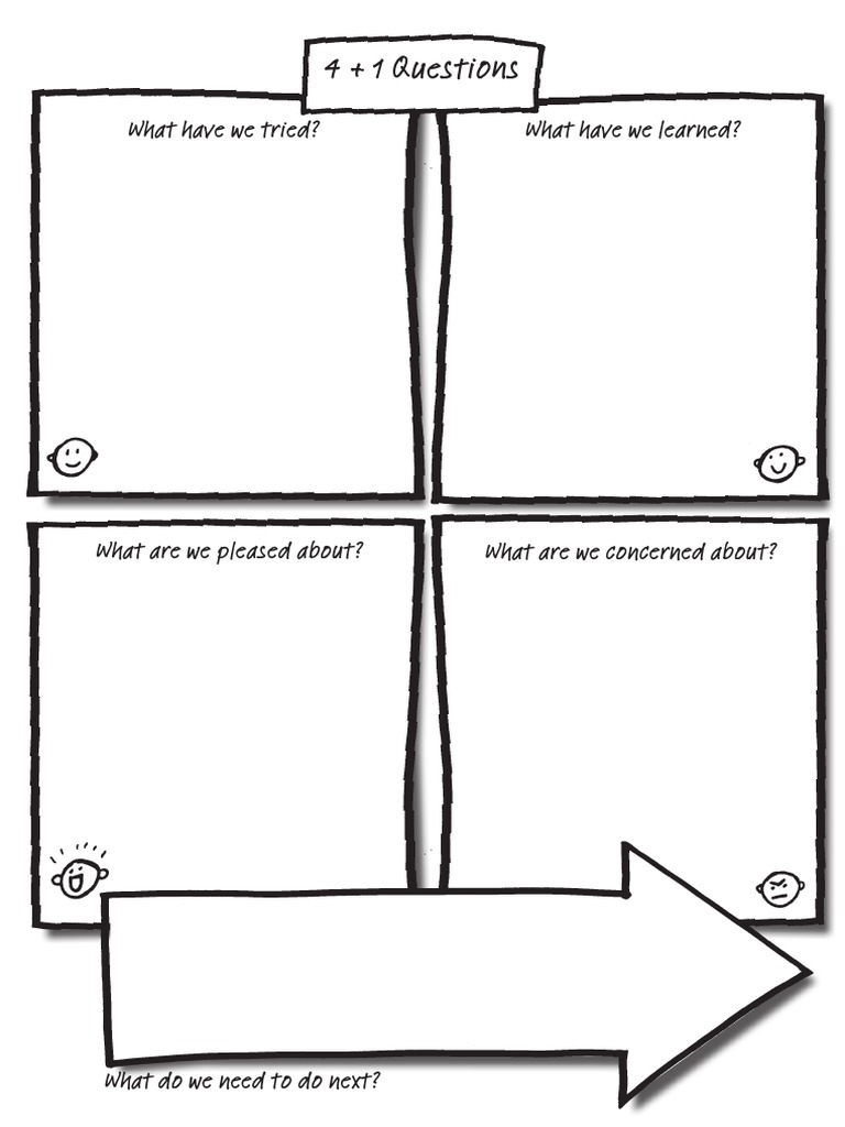4+1 Questions for Reflection | PDF | Career & Growth | Self-Improvement