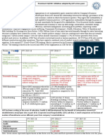 Sustainability Analysis Report LNT