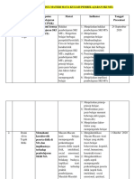 KELOMPOK Dan JUDUL MATERI MATA KULIAH PEMBELAJARAN SKI MTs - Docx-1 PDF