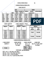 Modurile Si Timpurile Verbale-Fisa de Sistematizare