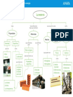 Esquema de La Unidad 5. La Matería