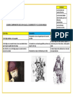 Cuadro Comparativo de Los Textos