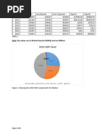 GDP Charts For Malawi