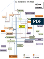 Impact of Covid-19 in Livelihood and Coping Strategies: Direct Relationships Inverse Relationships