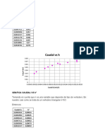 GRAFICA Q VS H