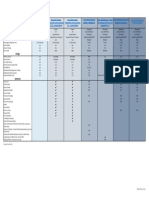 Content: Dcloud Demo Comparison Matrix Cisco Dna Center