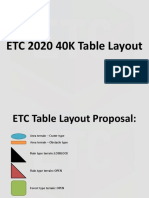 ETC Table Layout 2020