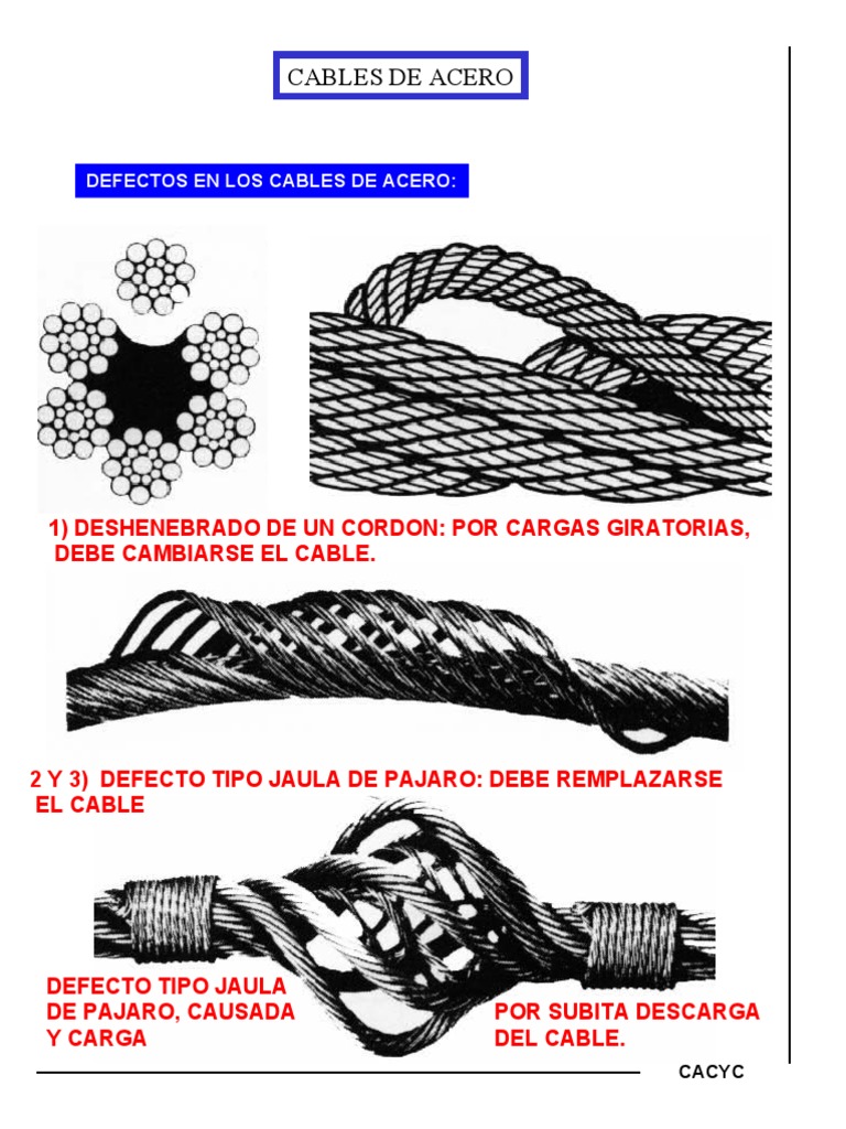 Fallas Comunes en Cables de Acero | PDF | Acero | Materiales de ...