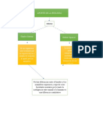 Mapas Conceptuales