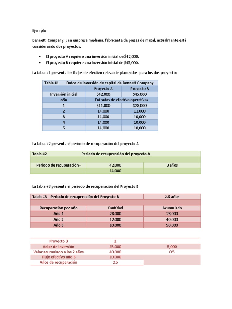 Inversion A Largo Plazo | PDF | Inversiones | Economias