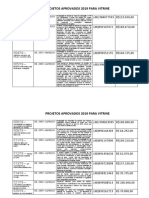 Projetos Aprovados 2019 para Vitrine