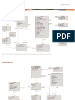 PLSQL Schema ERD and Table Designs PDF