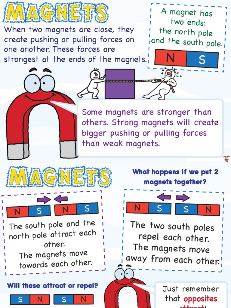 Takke sekvens bh Magnets Poster | PDF | Magnet | Magnetism