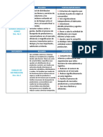 9 Canales de Distribucion Resumenes de Documentos