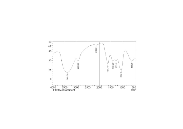 FTIR Spectrum of Talc Powder PNG PDF