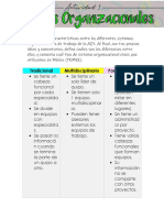 Tipos de organización por equipos de trabajo