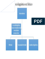 La Sociolinguistica en México. 13 de Oct