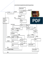 DIAGRAMA DE FLUJO