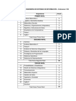 Plan de Estudio de Ingenieria en Sistemas de Informacion PDF