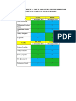 Jadwal Dinas Kel 2A dan 2B Ruang ICU