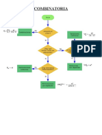 Combinatoria Teoria