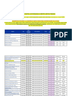 Financiera Autorizada Sbs