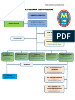 Organigrama Institucional