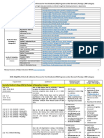 2020 Post Graduate (PG) Programs Eligibility & Admission Process PDF