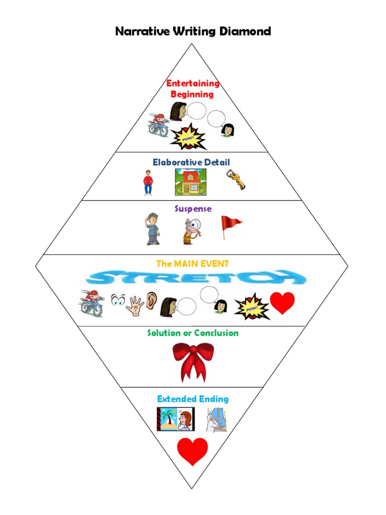 Crafting the Narrative Writing Diamond | PDF