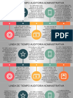 Linea de Tiempo Auditoria Administrativa