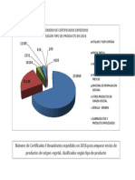 Exportaciones 2016 Segun Tipo de Producto