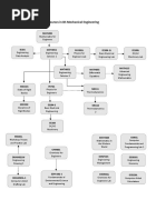 K-State Mechanical Engineering Degree Map | PDF | Course Credit ...