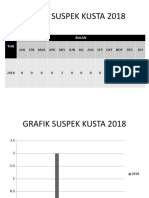 Grafik Kusta 2018