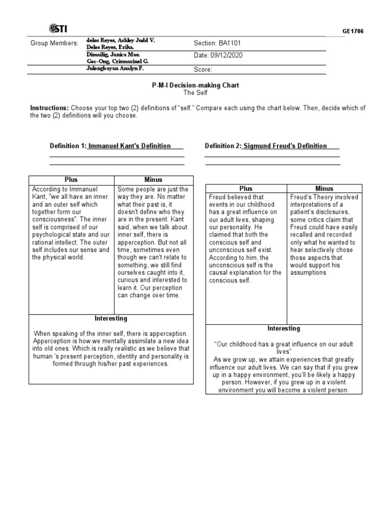 SELF | PDF | Self | Idea