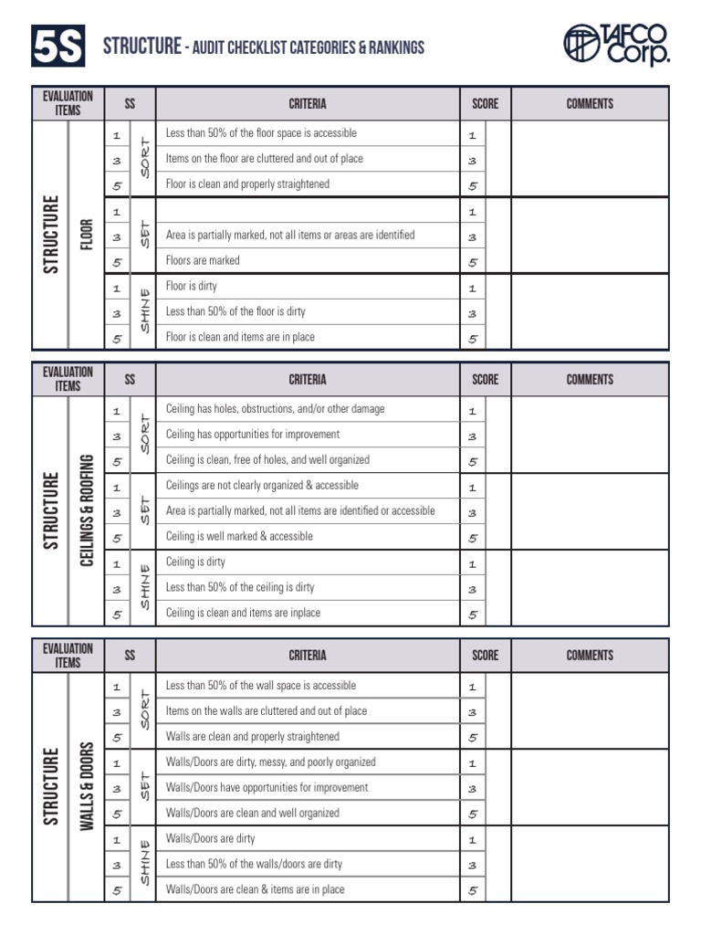 Structure Audit Checklist Categories & Rankings PDF Ventilation (Architecture) Pallet