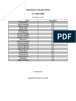 Attendance of Grade 9