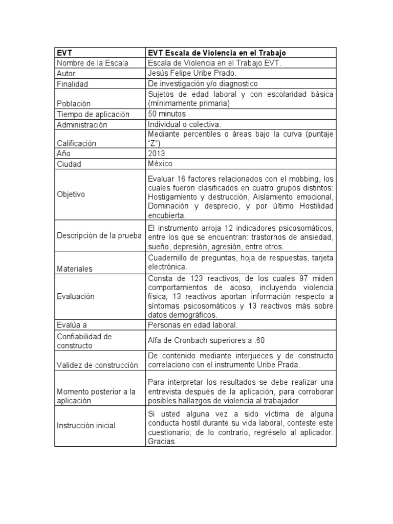 Escala EVT de Violencia Laboral | PDF | Cuestionario | Contraseña