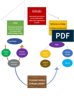 Cuadro de Actitudes